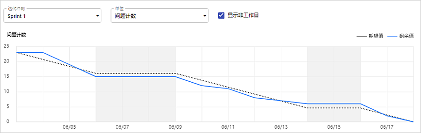 澳门免费资料大全