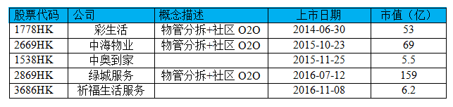 澳门免费资料大全