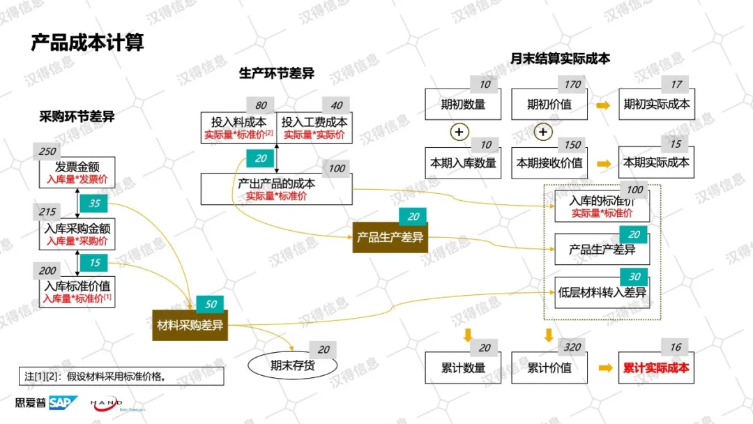 澳门免费资料大全