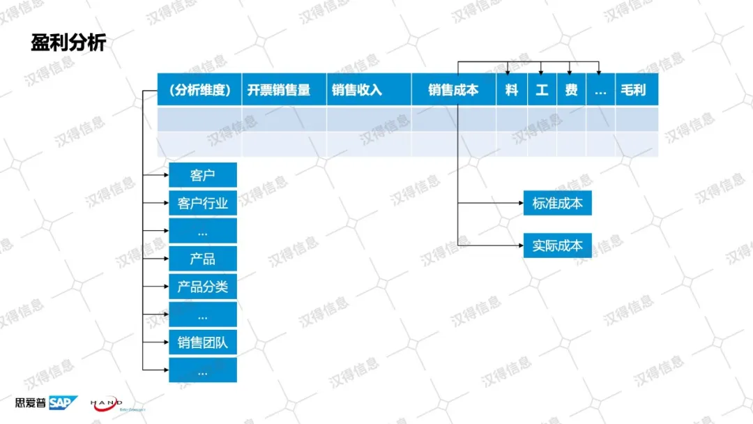 澳门免费资料大全