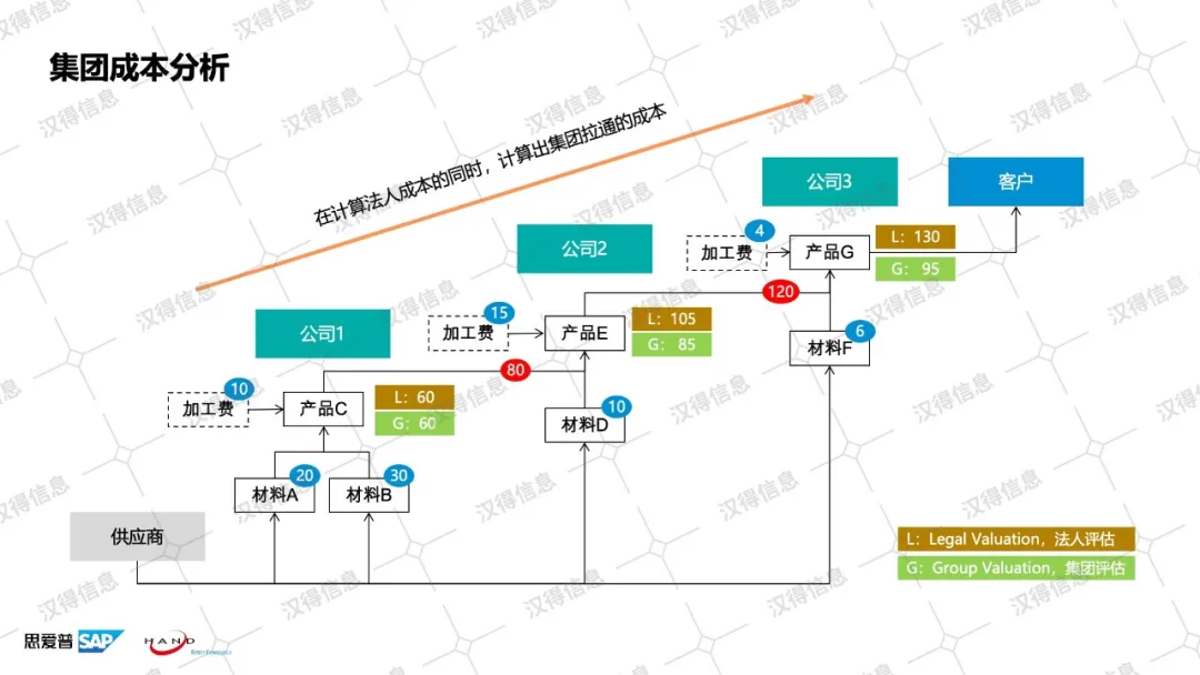 澳门免费资料大全