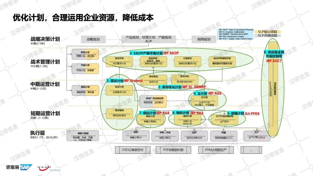 澳门免费资料大全